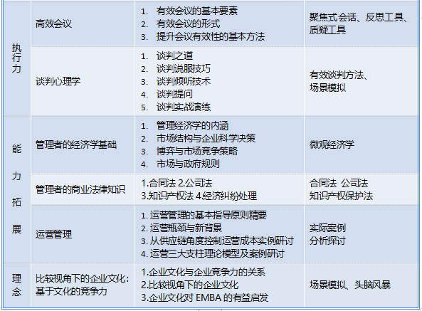 卓越领导EMBA高级研修班