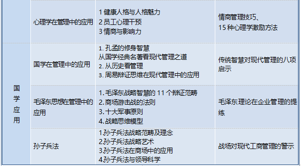 卓越领导EMBA高级研修班