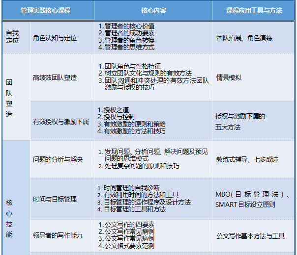 卓越领导EMBA高级研修班