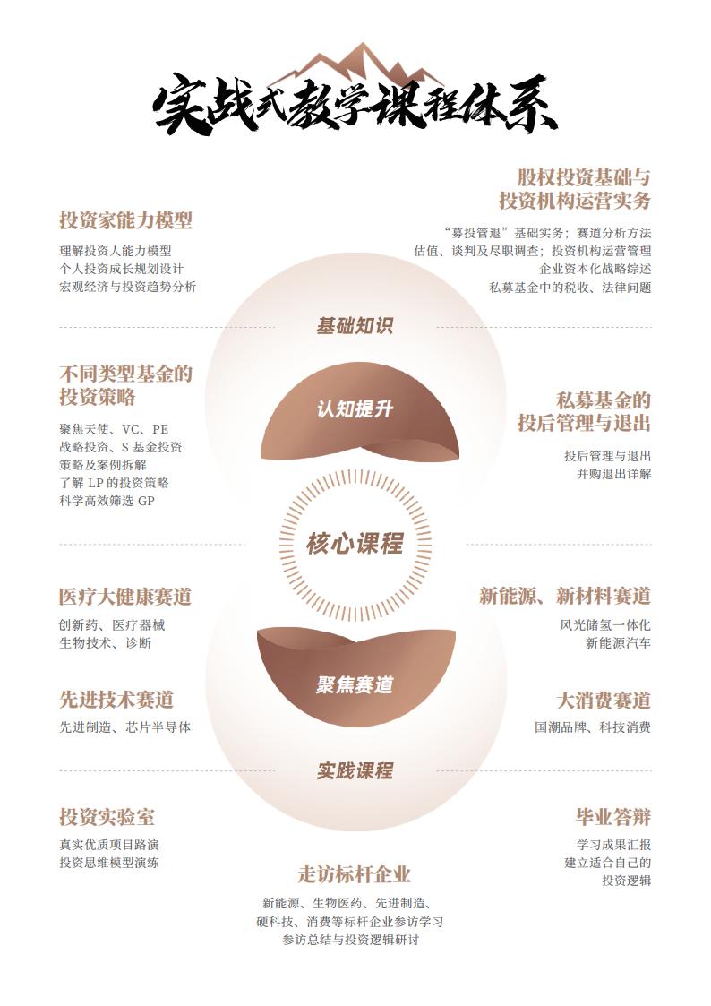 沙丘投研院黄埔13期--招生简章_03.jpg